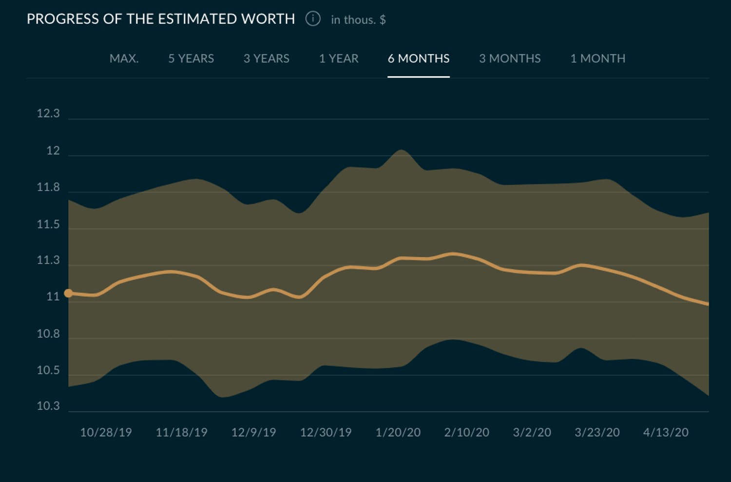 Grafico azioni hotsell rolex